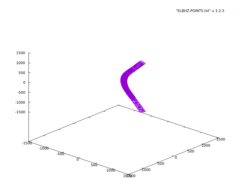 ELBHZ-POINTS.txt plotted with Gnuplot