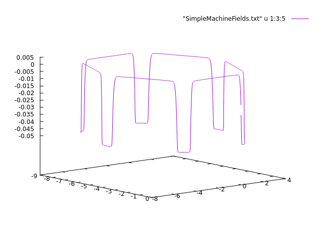 Output of the b-on-curve command using Gnuplot