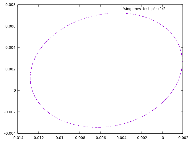 single_row-PHS-AT_0.000.txt plotted in Gnuplot