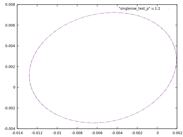 single_row-PHS-AT_0.000.txt plotted in Gnuplot